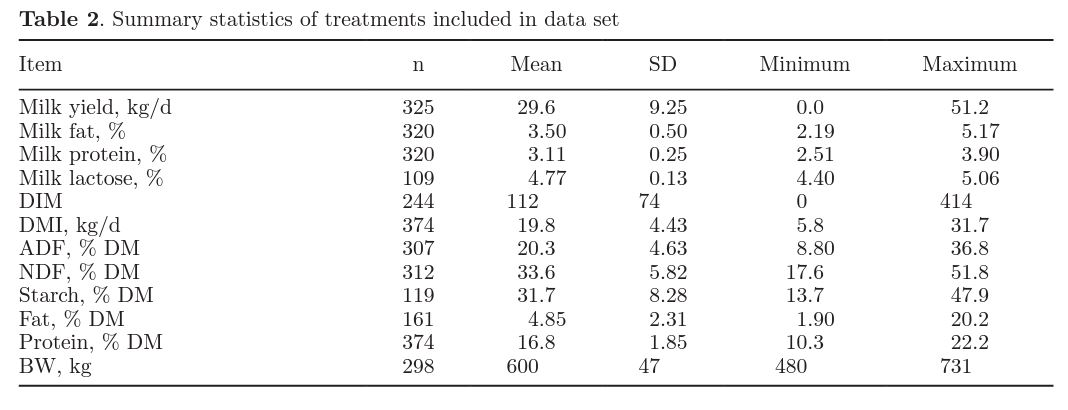 Table 2