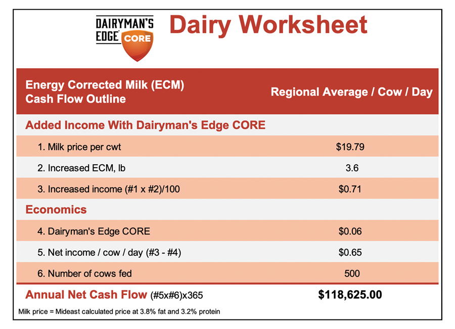 Dairyman's Edge Dairy Worksheet